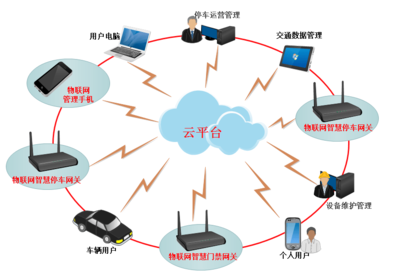 洋縣開(kāi)啟智慧停車模式 基礎(chǔ)軟件如何助力城市停車升級(jí)
