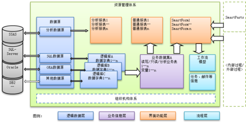 基礎(chǔ)業(yè)務(wù)平臺ZLBH 構(gòu)建高效開發(fā)平臺的基石
