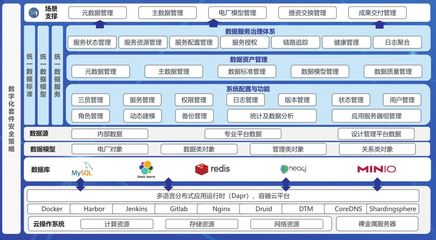 合迅科技基于銀河麒麟操作系統(tǒng)的國產(chǎn)基礎(chǔ)軟件開發(fā)平臺解決方案