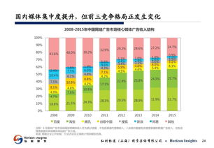從移動互聯網到物聯網的革命 人工智能驅動下的物聯網生態圈
