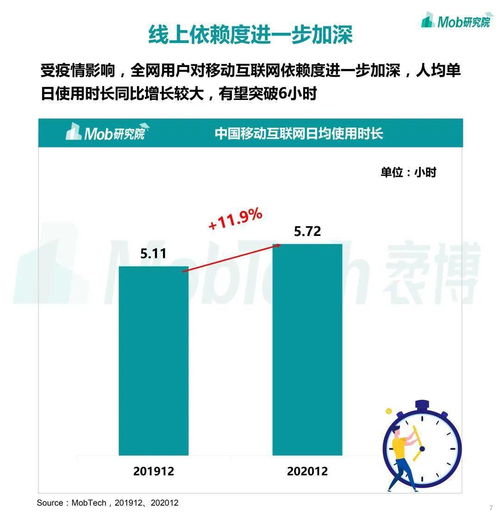 2020下半年中國移動互聯(lián)網(wǎng)大報告 研發(fā)與維護的新篇章
