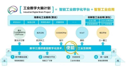 新華三 以零信任安全架構，構建智能化時代的可信網(wǎng)絡基石