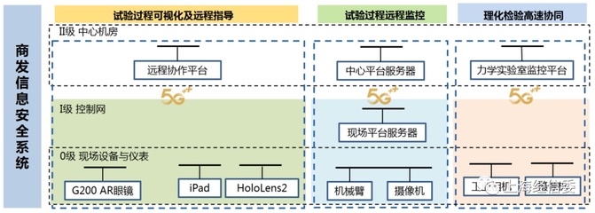 5G賦能，智造未來 探秘中國航發(fā)商發(fā)5G+智慧工廠的研發(fā)與維護新范式